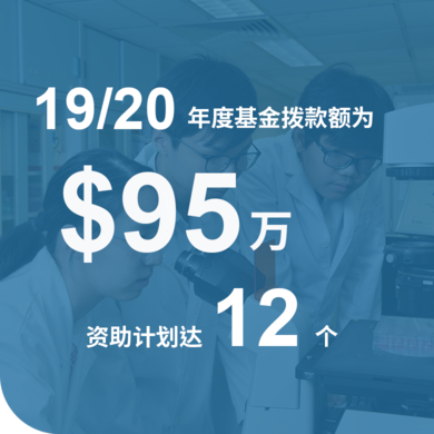 保良局李树福创意科技教育发展基金