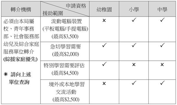 援助範圍及金額_繁_19.07.2024