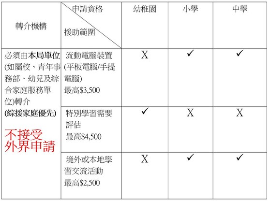 援助範圍及金額_繁_19.07.2024