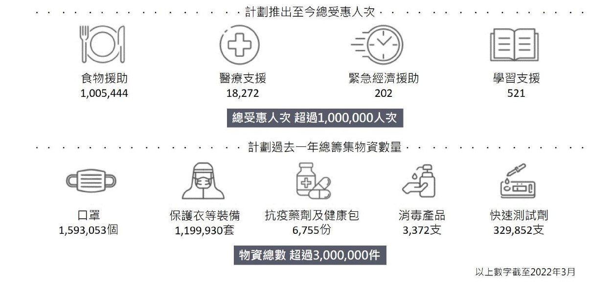 扶弱计划