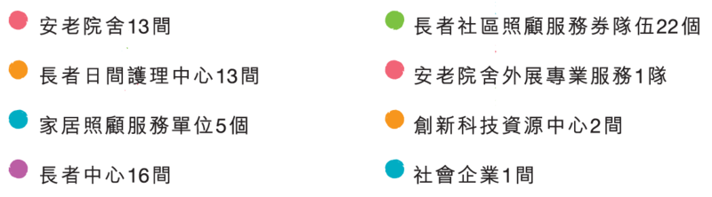 安老服務單位