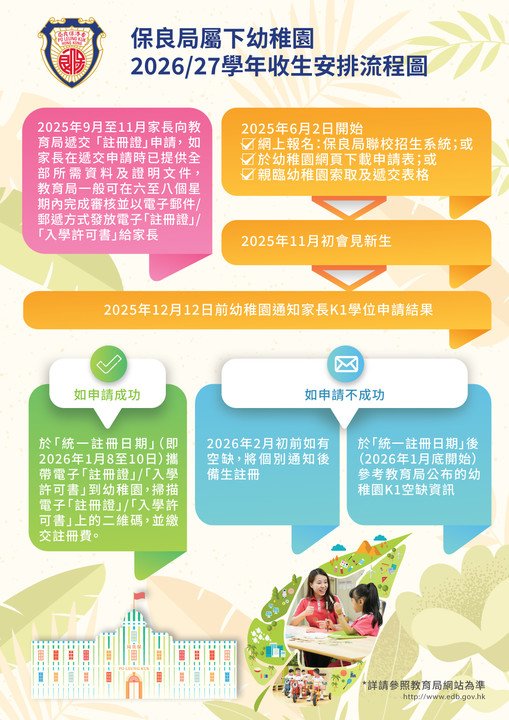 收生流程圖