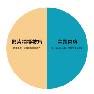评审准则